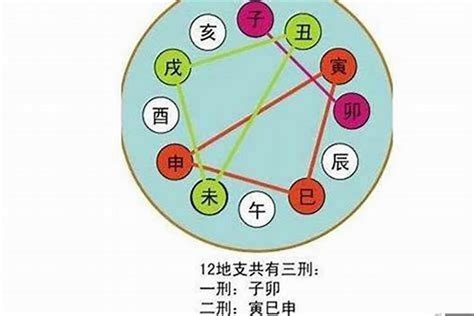 卯申暗合金|八字命理暗合详解